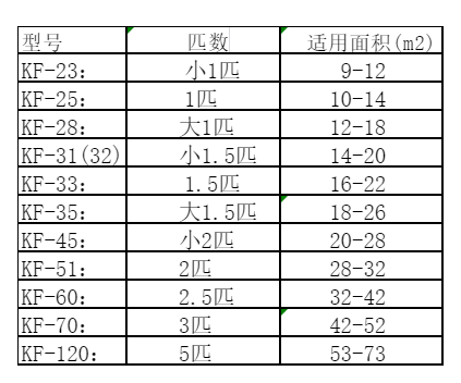 山西空调维修